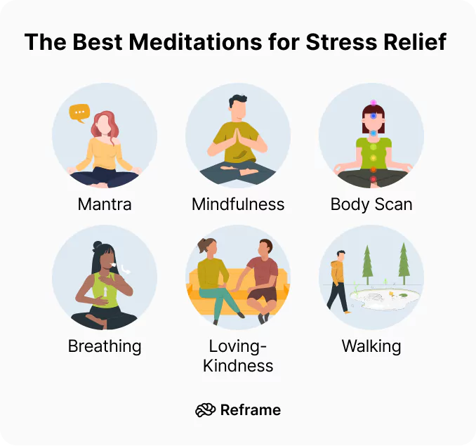 The Best Meditations To Relieve Stress | Reframe App - Best Daily Meditation Routine For Stress